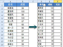 Excel表格数据如何实现并列排名? Excel数据并列排名设置方法