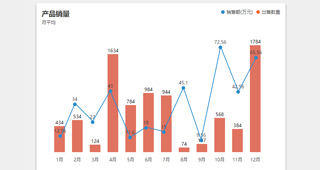 基于SYSUI框架制作的图表统计插件源码