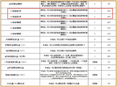 DNF2021年国庆套内容是什么 DNF2021年国庆套内容介绍