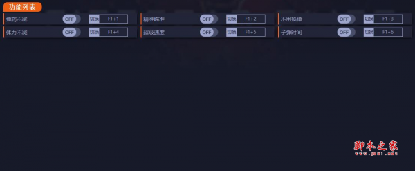 异形火力小队六项修改器(弹药不减/不用换弹/体力不减) v1.0.0 免费版