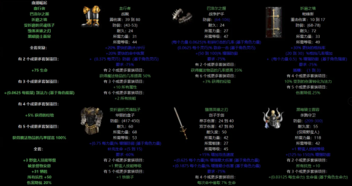 暗黑破坏神2重制版增添游戏耐玩度MOD 免费版