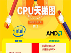 CPU天梯图2022年最新版 电脑cpu排名天梯图2022高清版