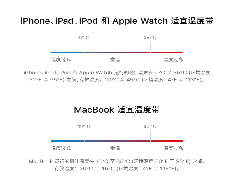 iPhone如何保持手机电池健康 iPhone保持手机电池健康方法