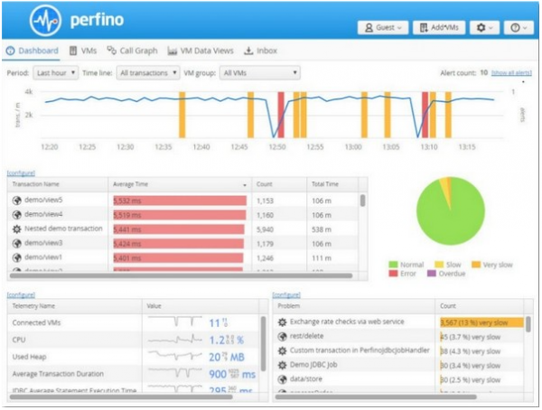 JVM监控工具EJ Technologies Perfino v4.1 安装免费版(附补丁) Win64