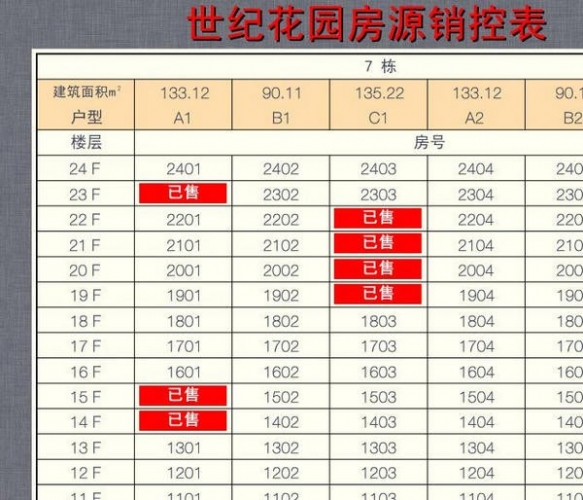 楼盘销控表系统v101224绿色免费版