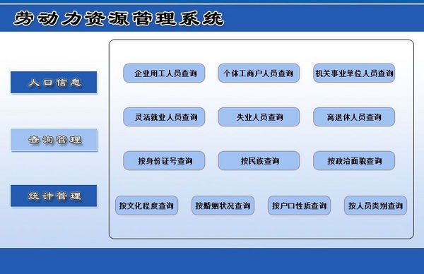 劳动力资源管理系统 v1.0 官方安装版