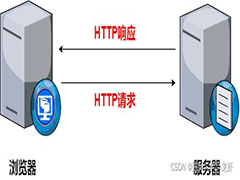 CSS精灵图的原理与使用方法介绍