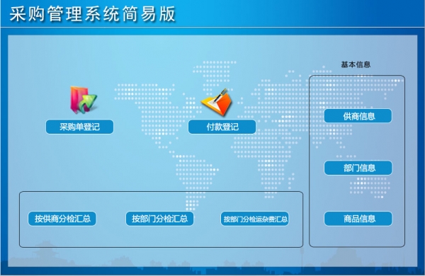 采购管理系统简易版 v1.0 官方安装版
