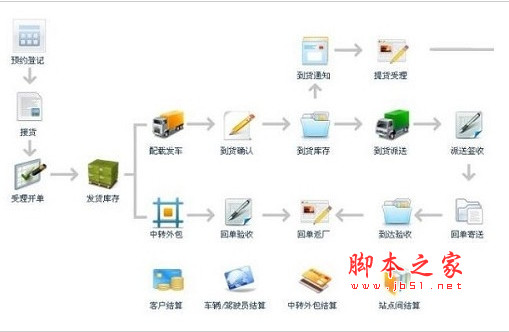 汇通大型物流管理 v3.0 官方版