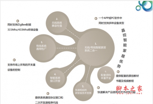 晶控智能家居系统 v1.0 绿色版