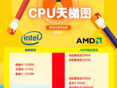CPU天梯图2022年5月版 台式机CPU天梯图2022年5月份最新高清版
