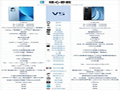 小米12对比小米10s哪个好 小米12对比小米10s评测