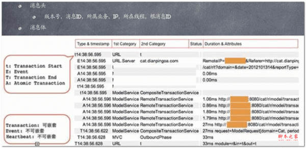 CAT基于Java实时应用监控平台 v3.1.0