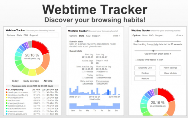 Webtime Tracker - 网络时间跟踪 v1.5.2 Chrome扩展插件