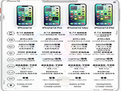 iPhone 14续航会增加吗 iPhone 14电池容量介绍