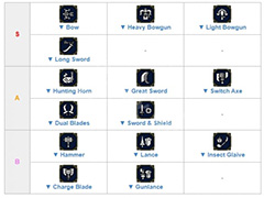 怪物猎人崛起曙光什么武器强 曙光武器强度排行介绍