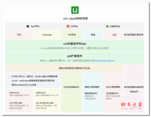 uni-app框架 v4.29.2024093009