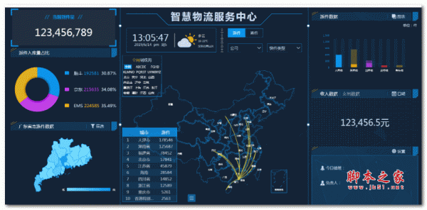 smartchart数据可视化平台 v5.7