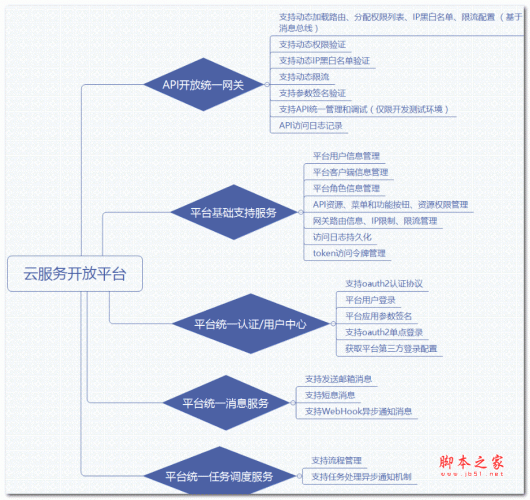 open-cloud微服务平台 v3.0.0