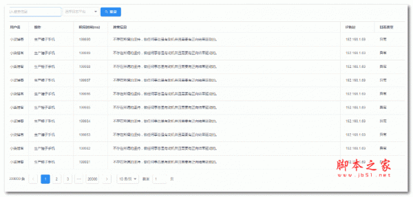 spring-boot-elasticsearch ES全文搜索引擎 v1.0