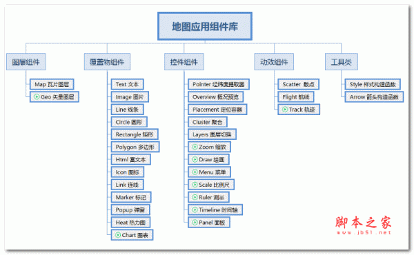 xdh-map新德汇地图应用类库 v2.0.2