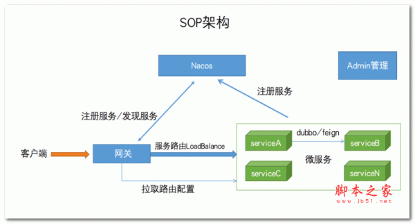 SOP(Simple Open Platform)开放平台 v4.4.0