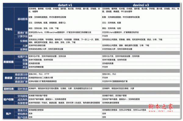 datart数据可视化开放平台 v1.0.0 rc1