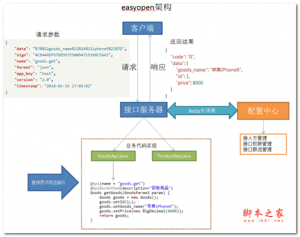 easyopen 接口开放平台 v1.16.20