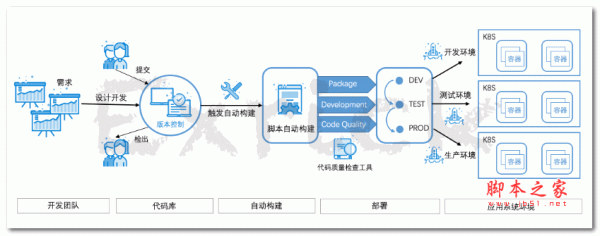 xboot-front 前端项目工具 v3.3.4