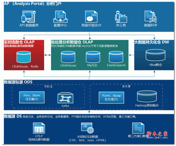 DataBand(数据帮) v1.0