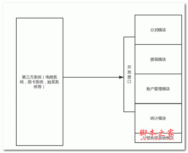 EDEN-MACE分销管理系统 v1.6.0