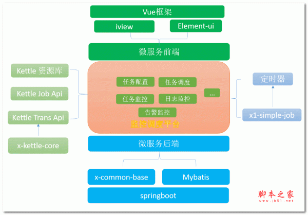 Smart Kettle 微服务后端架构 v1.0