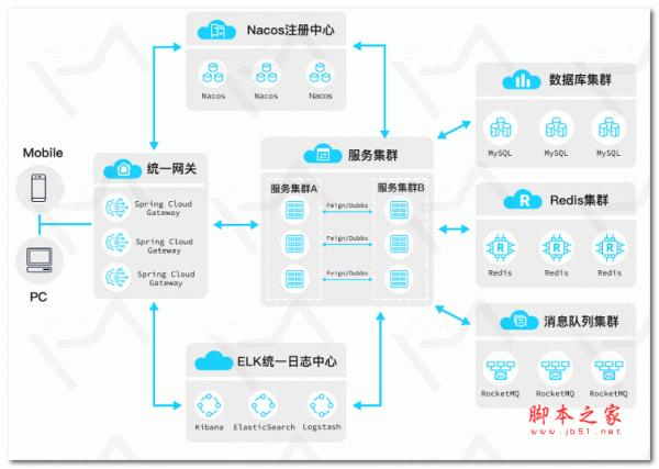 MateCloud微服务架构 v4.6.8