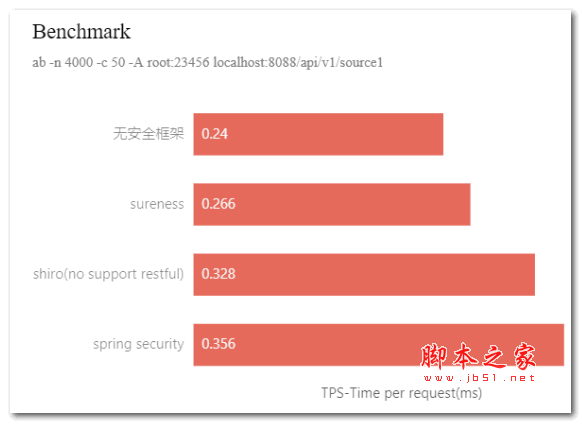 sureness认证鉴权框架 v1.0.8