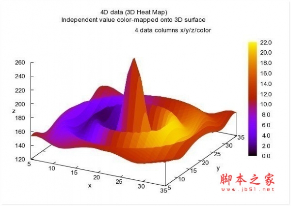 gnuplot for Mac(交互式科学绘图工具) V5.4.6 苹果电脑版