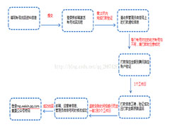 微信公众号管理者账号微信号丢失找回方法