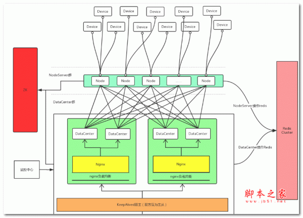 GoPush分布式推送消息服务 v1.0