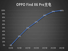 OPPO Find X6 Pro续航怎么样 OPPO Find X6 Pro续航测试