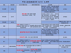 暗黑破坏神4野蛮人旋风展怎么配装 暗黑破坏神4野蛮人旋风流bd配