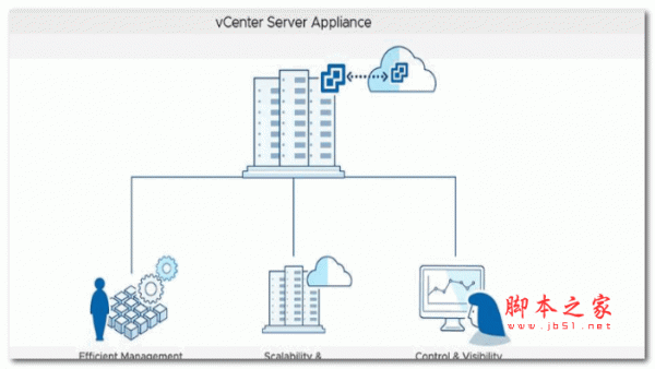 VMware vCenter Server 虚拟机管理平台 v8.0.1 完美激活版(含注册机)