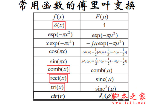 常用的傅里叶变换 公式+定理+对照表 中文pdf版