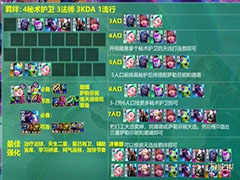 云顶之弈s10赛季有哪些万金油阵容 云顶之弈s10赛季万金油阵容推