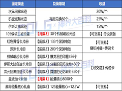 DNF神界版本怎么搬砖 DNF神界版本搬砖攻略