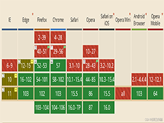 CSS合并单元格四种方式示例详解(table/display/flex/grid)