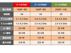 14790f和14700k怎么选? 酷睿i7-14790F和i7-14700k处理器区别评测