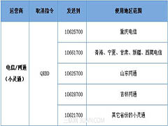 怎么取消超级QQ业务通过网页或短信进行取消