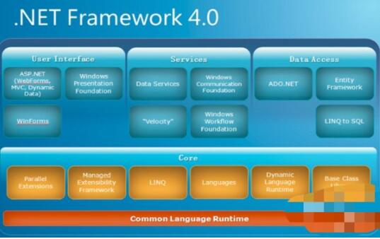 Microsoft .NET Framework v4.5 简体中文官方正式版