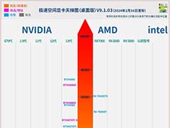 笔记本/台式机电脑显卡天梯图排名2024年