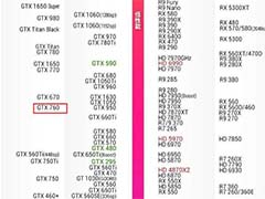 十年显卡到底提升了多少? GTX 760对比RTX 4060六款游戏实测出炉