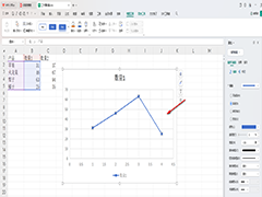 WPS散点图如何进行连线 WPS散点图进行连线的方法